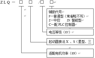 籠型起動(dòng)柜型號命名.jpg