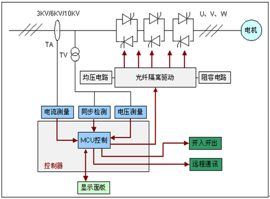 晶閘管圖片1.png